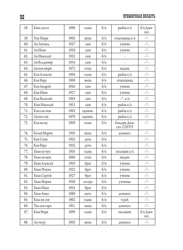 Валентин Пак - Депортация. 1937 - Страница № 96