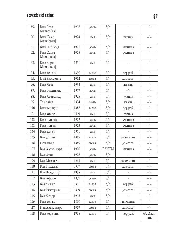 Валентин Пак - Депортация. 1937 - Страница № 97