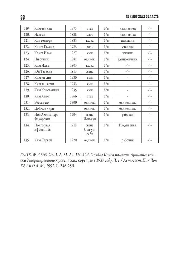 Валентин Пак - Депортация. 1937 - Страница № 98