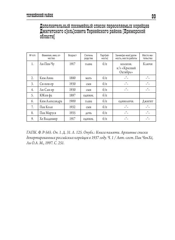 Валентин Пак - Депортация. 1937 - Страница № 99