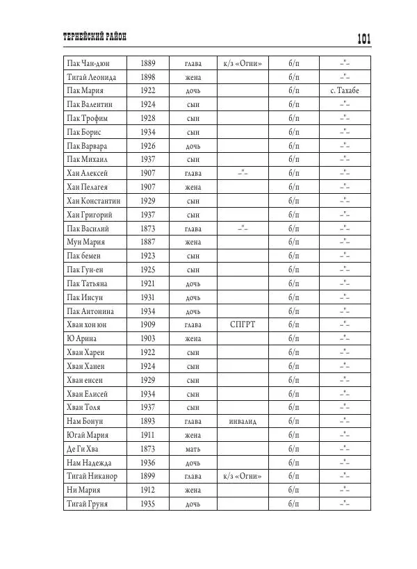 Валентин Пак - Депортация. 1937 - Страница № 101