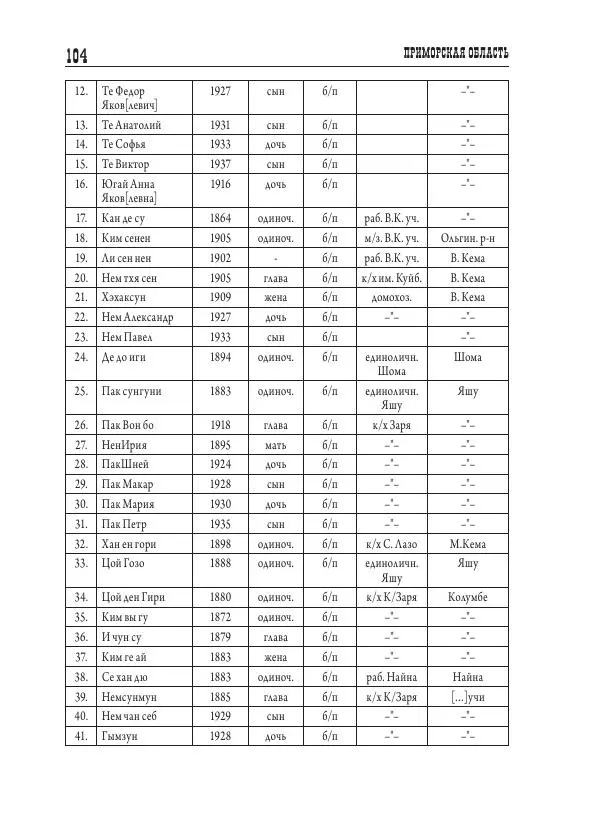 Валентин Пак - Депортация. 1937 - Страница № 104