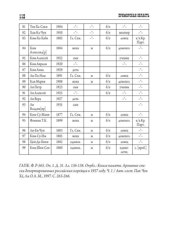 Валентин Пак - Депортация. 1937 - Страница № 112