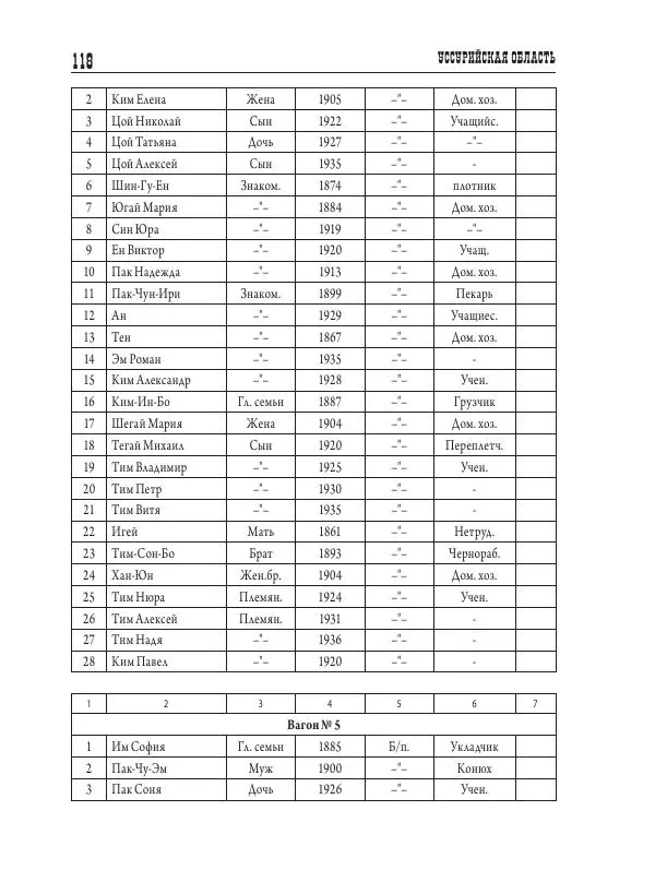 Валентин Пак - Депортация. 1937 - Страница № 118