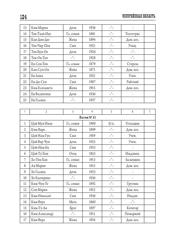 Валентин Пак - Депортация. 1937 - Страница № 124