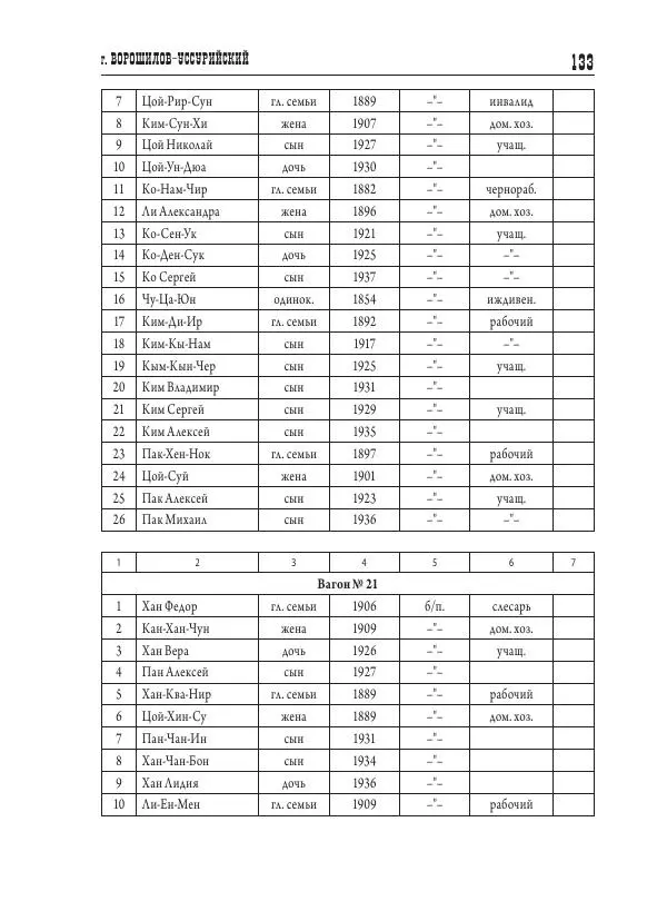 Валентин Пак - Депортация. 1937 - Страница № 133