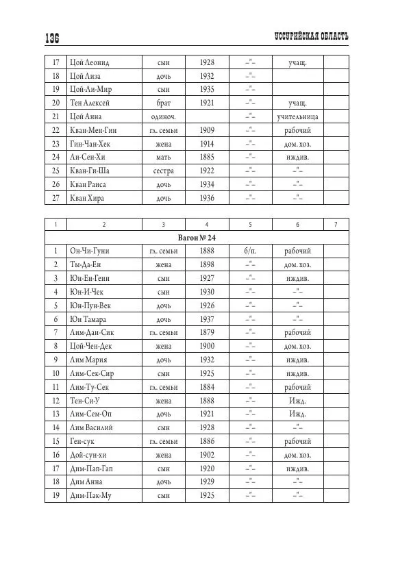 Валентин Пак - Депортация. 1937 - Страница № 136