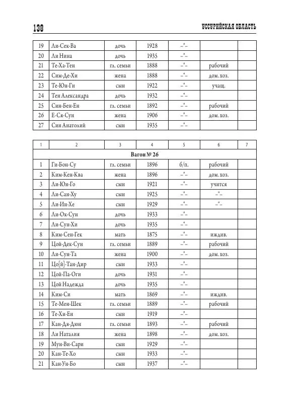 Валентин Пак - Депортация. 1937 - Страница № 138