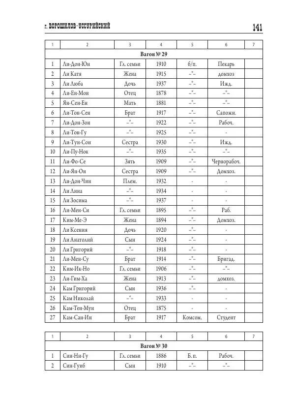 Валентин Пак - Депортация. 1937 - Страница № 141