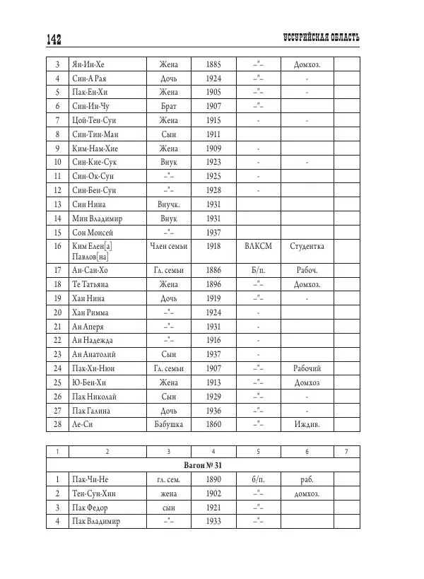 Валентин Пак - Депортация. 1937 - Страница № 142