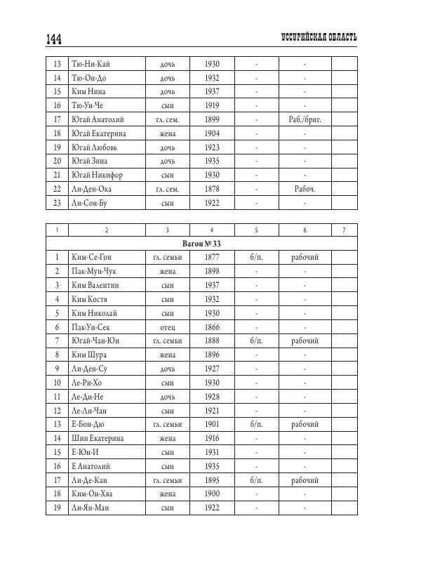 Валентин Пак - Депортация. 1937 - Страница № 144