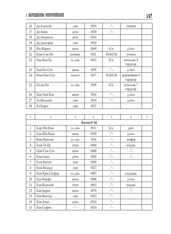 Валентин Пак - Депортация. 1937 - Страница № 147