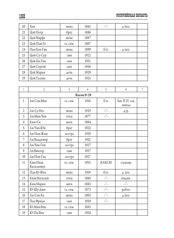 Валентин Пак - Депортация. 1937 - Страница № 150