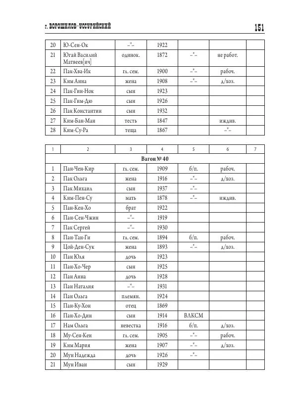 Валентин Пак - Депортация. 1937 - Страница № 151