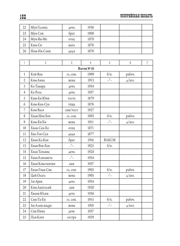 Валентин Пак - Депортация. 1937 - Страница № 152