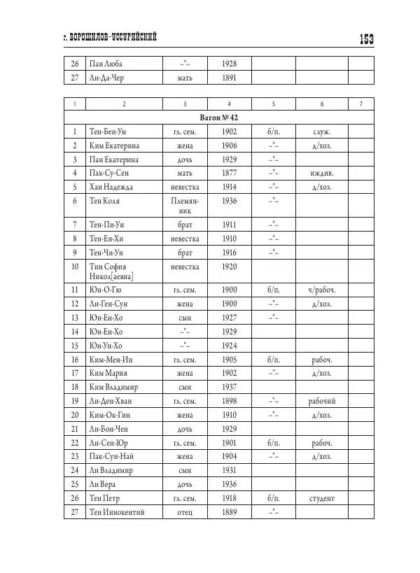 Валентин Пак - Депортация. 1937 - Страница № 153