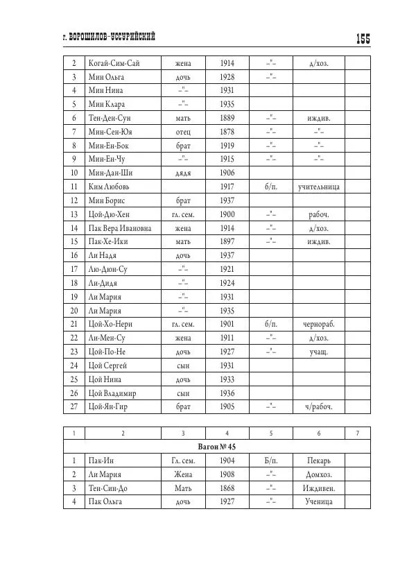 Валентин Пак - Депортация. 1937 - Страница № 155
