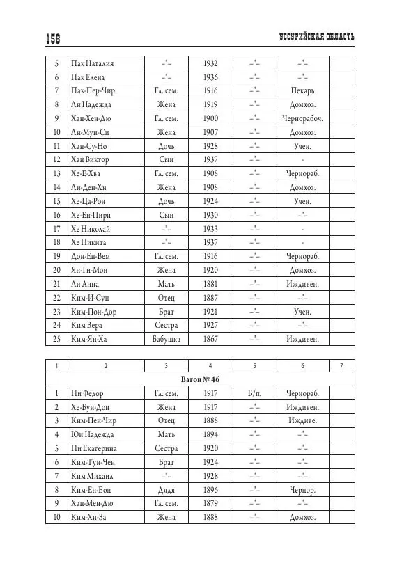 Валентин Пак - Депортация. 1937 - Страница № 156