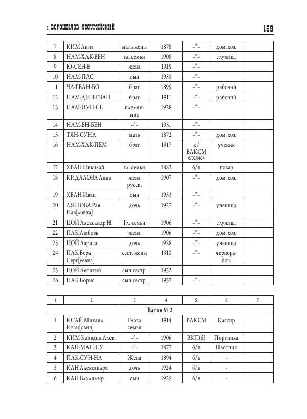 Валентин Пак - Депортация. 1937 - Страница № 159