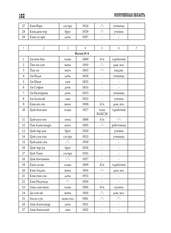 Валентин Пак - Депортация. 1937 - Страница № 162