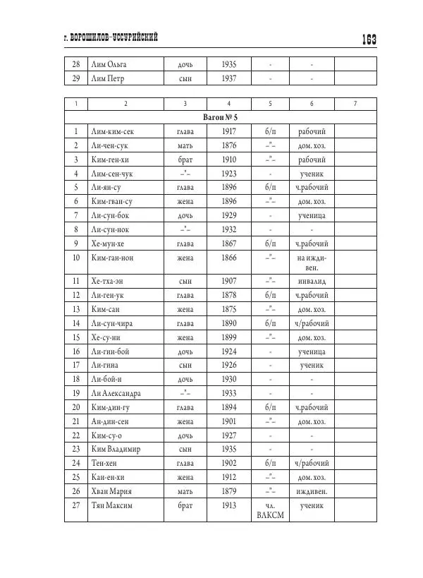 Валентин Пак - Депортация. 1937 - Страница № 163