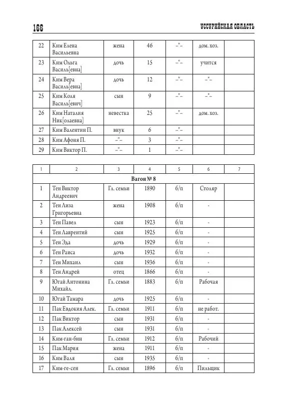 Валентин Пак - Депортация. 1937 - Страница № 166