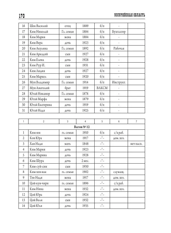 Валентин Пак - Депортация. 1937 - Страница № 170