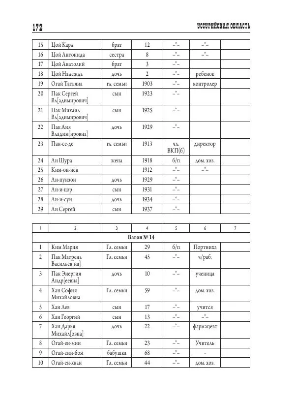 Валентин Пак - Депортация. 1937 - Страница № 172