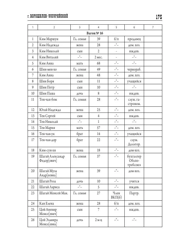 Валентин Пак - Депортация. 1937 - Страница № 175