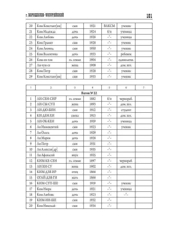 Валентин Пак - Депортация. 1937 - Страница № 181