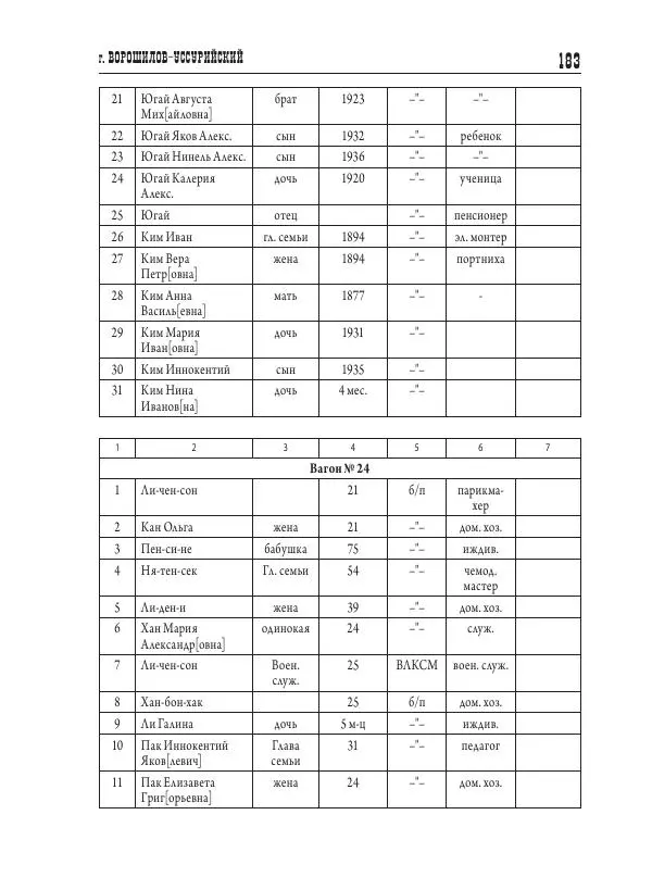 Валентин Пак - Депортация. 1937 - Страница № 183