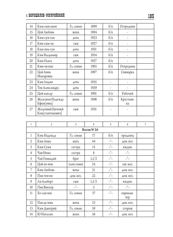 Валентин Пак - Депортация. 1937 - Страница № 185