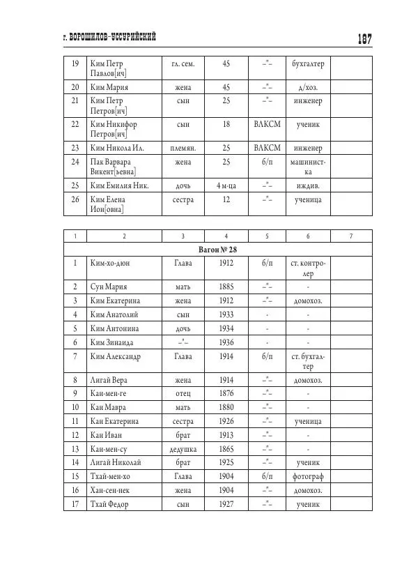 Валентин Пак - Депортация. 1937 - Страница № 187