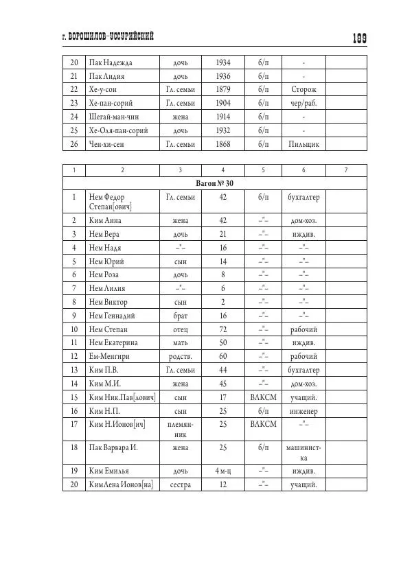 Валентин Пак - Депортация. 1937 - Страница № 189