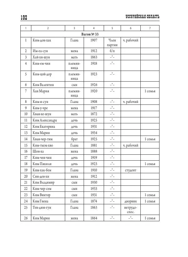 Валентин Пак - Депортация. 1937 - Страница № 192