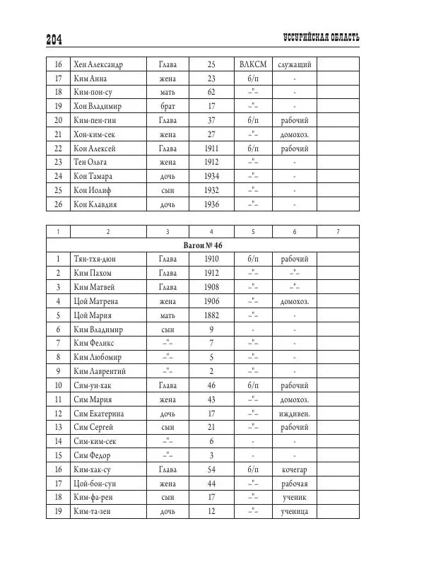 Валентин Пак - Депортация. 1937 - Страница № 204
