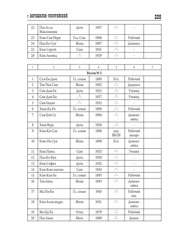 Валентин Пак - Депортация. 1937 - Страница № 209