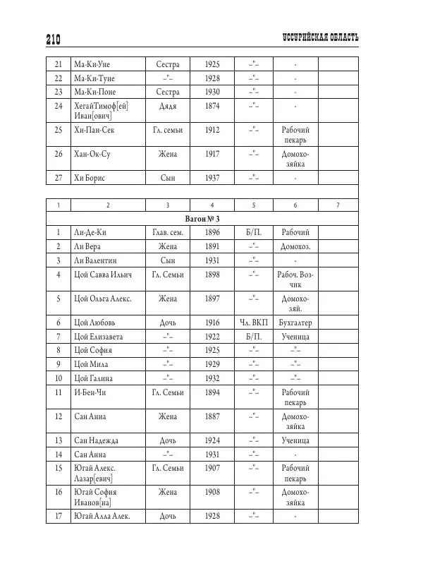 Валентин Пак - Депортация. 1937 - Страница № 210