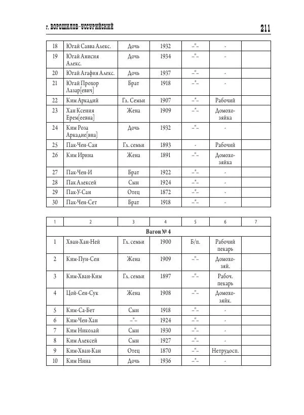 Валентин Пак - Депортация. 1937 - Страница № 211