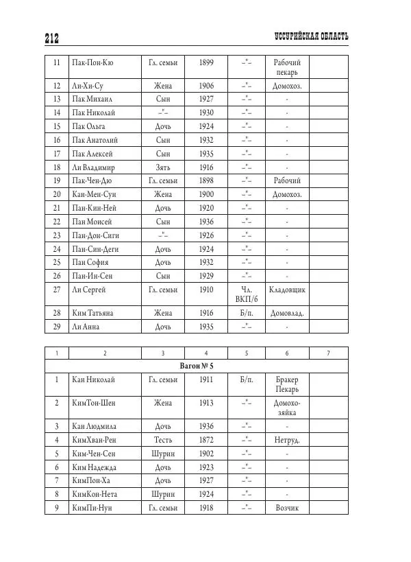 Валентин Пак - Депортация. 1937 - Страница № 212