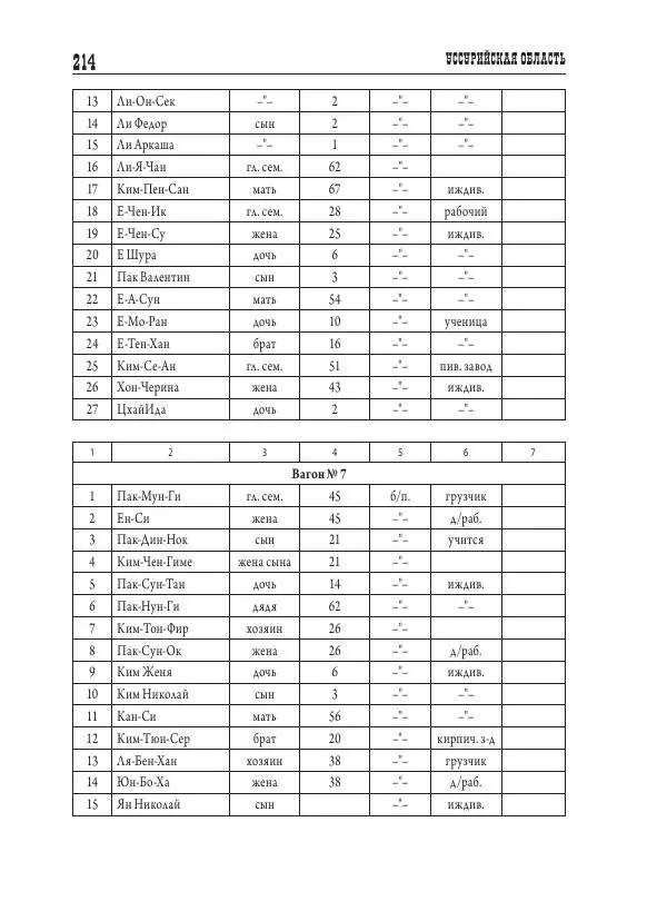 Валентин Пак - Депортация. 1937 - Страница № 214