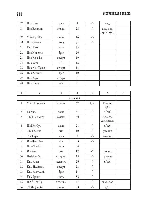 Валентин Пак - Депортация. 1937 - Страница № 216