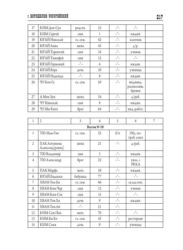 Валентин Пак - Депортация. 1937 - Страница № 217