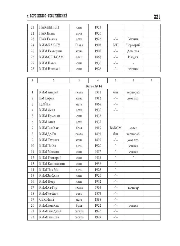 Валентин Пак - Депортация. 1937 - Страница № 221