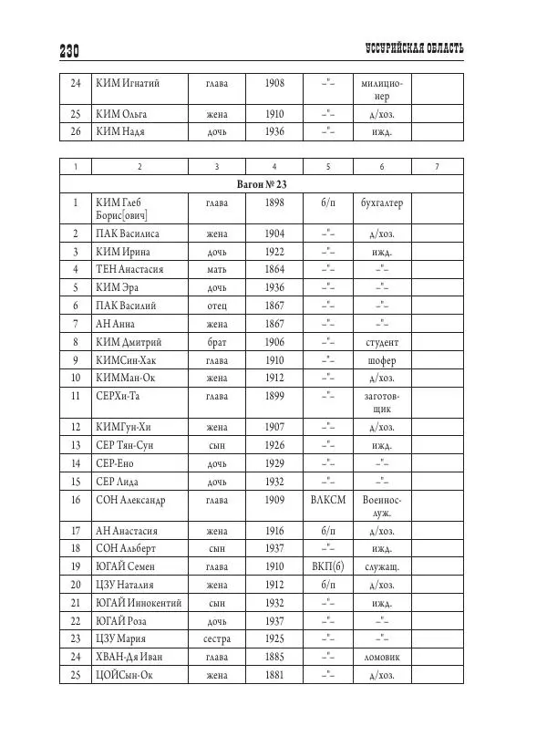 Валентин Пак - Депортация. 1937 - Страница № 230