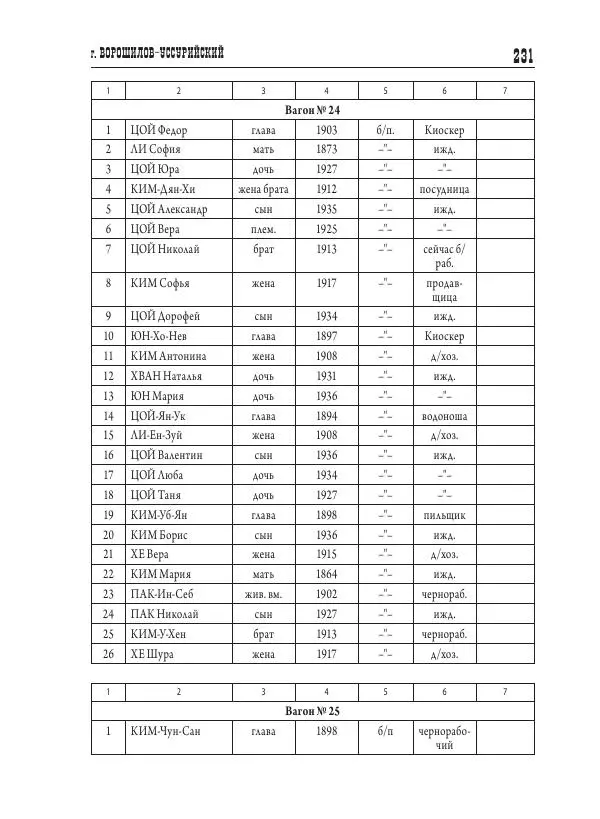 Валентин Пак - Депортация. 1937 - Страница № 231