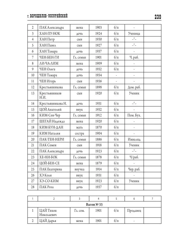 Валентин Пак - Депортация. 1937 - Страница № 239
