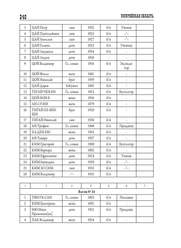 Валентин Пак - Депортация. 1937 - Страница № 240