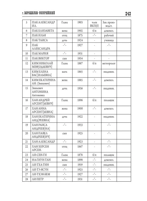Валентин Пак - Депортация. 1937 - Страница № 243