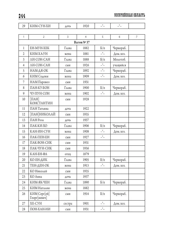 Валентин Пак - Депортация. 1937 - Страница № 244